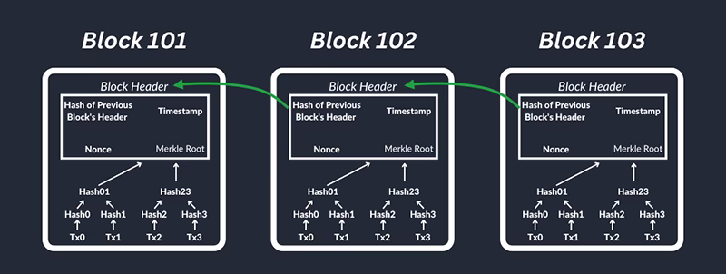 Bitcoin Mining 101