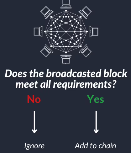 Bitcoin Mining 101