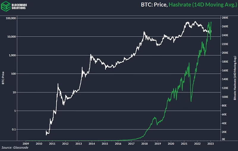 Bitcoin Mining 101