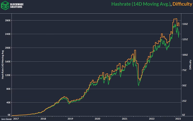 Bitcoin Mining 101