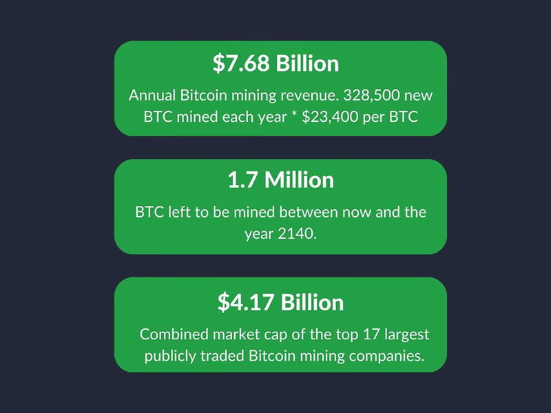 Bitcoin Mining 101