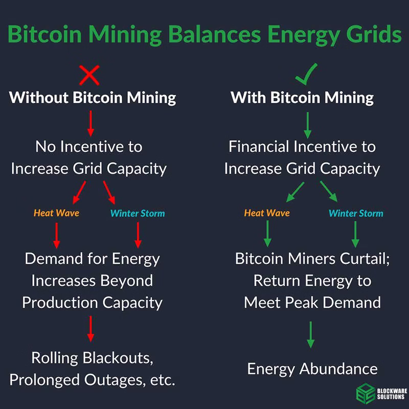Bitcoin Mining 101