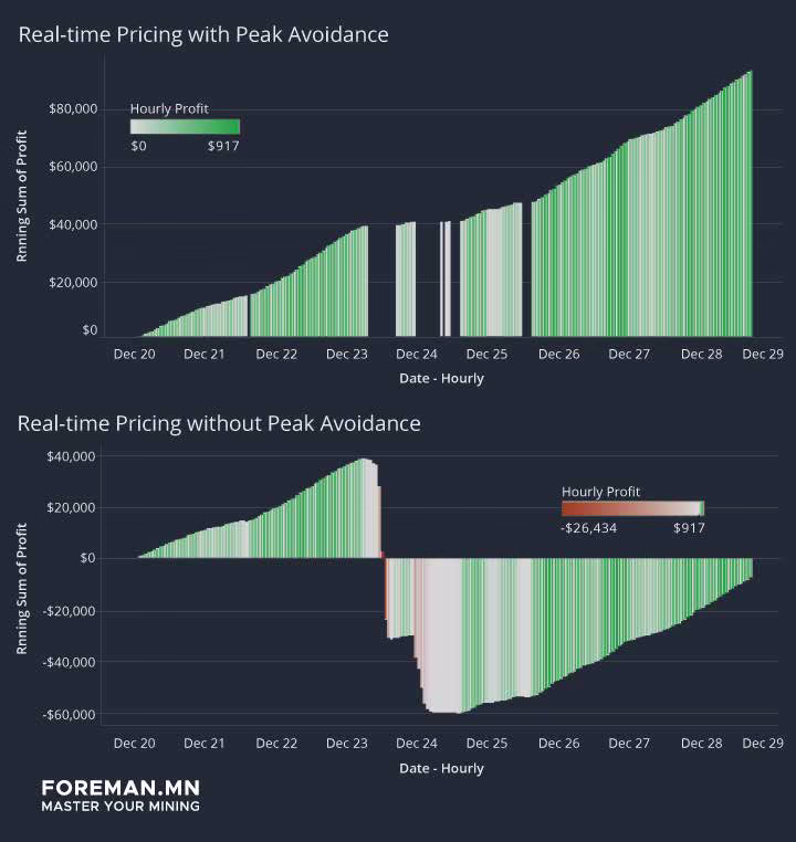 Bitcoin Mining 101