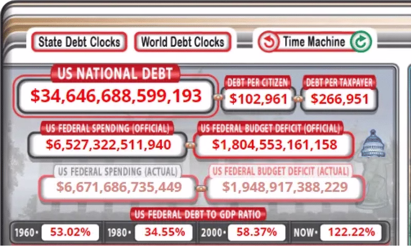 Fiscal Dominance