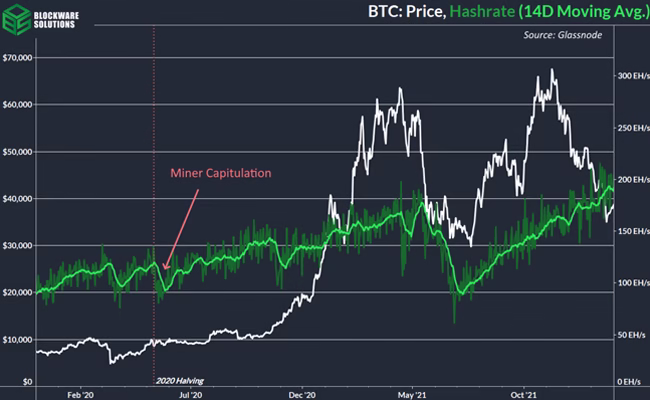 minor capitulation