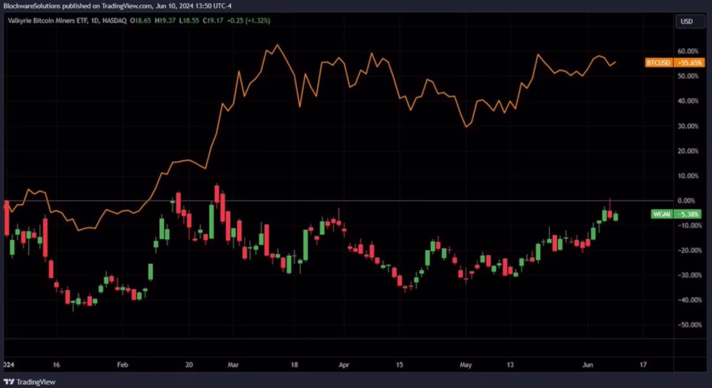 Mining Economics Comparison