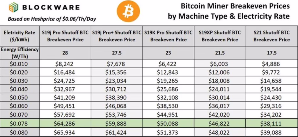 Public Mining Stocks - Poor Fleet Efficiency