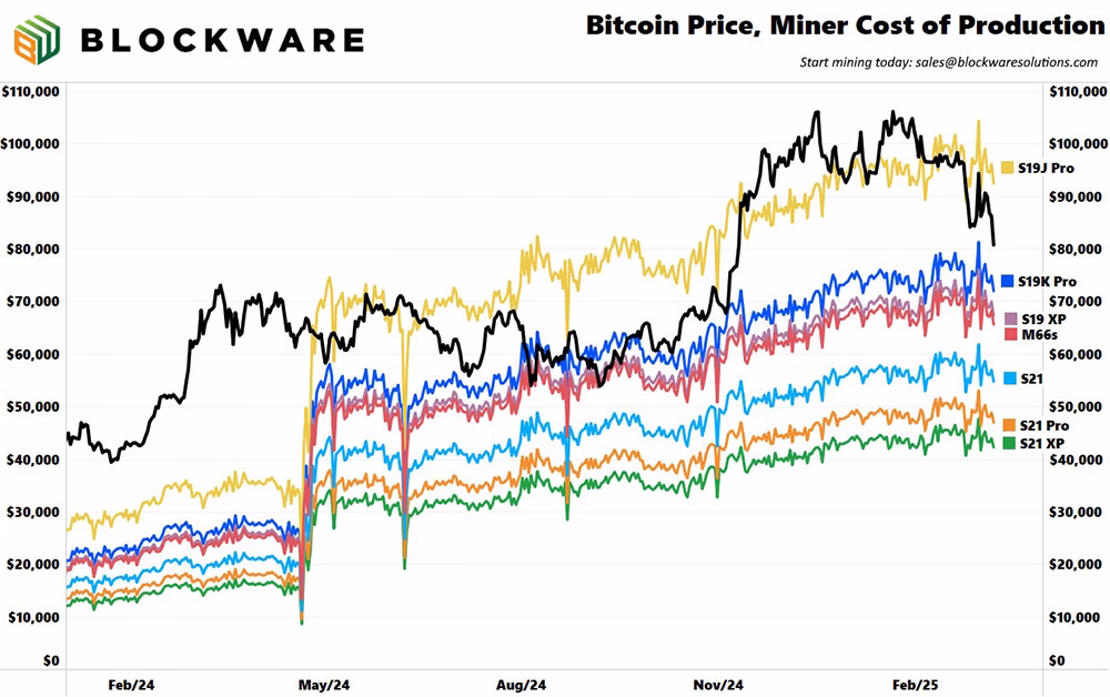 Blockware Solutions