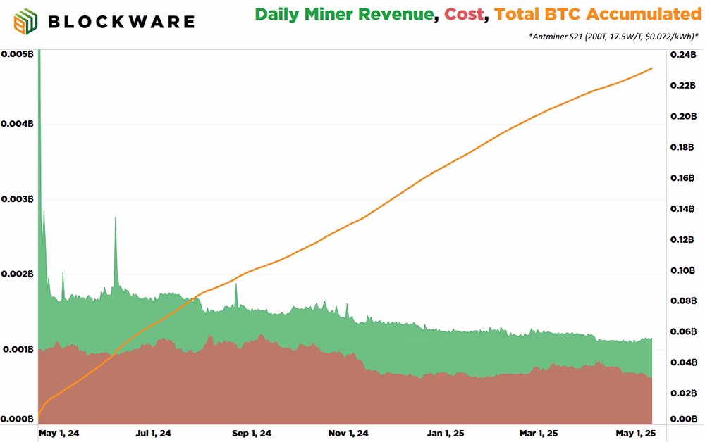 Blockware Solutions