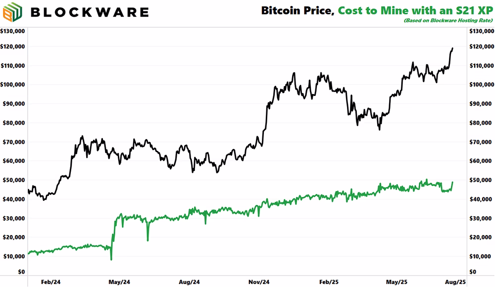 Blockware Solutions