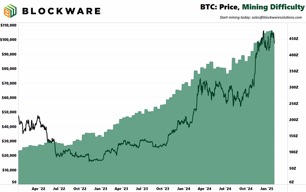 Blockware Solutions