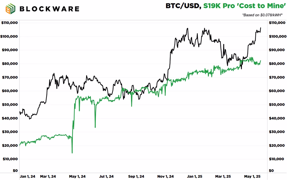 Blockware Solutions