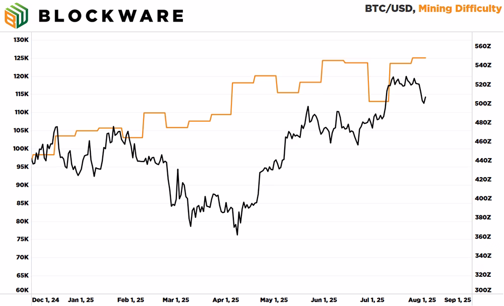 Blockware Solutions