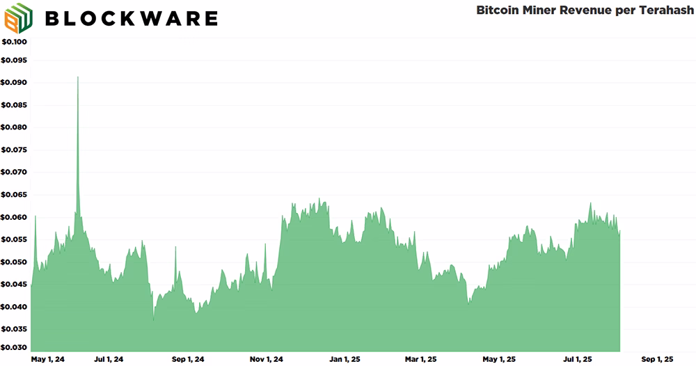 Blockware Solutions