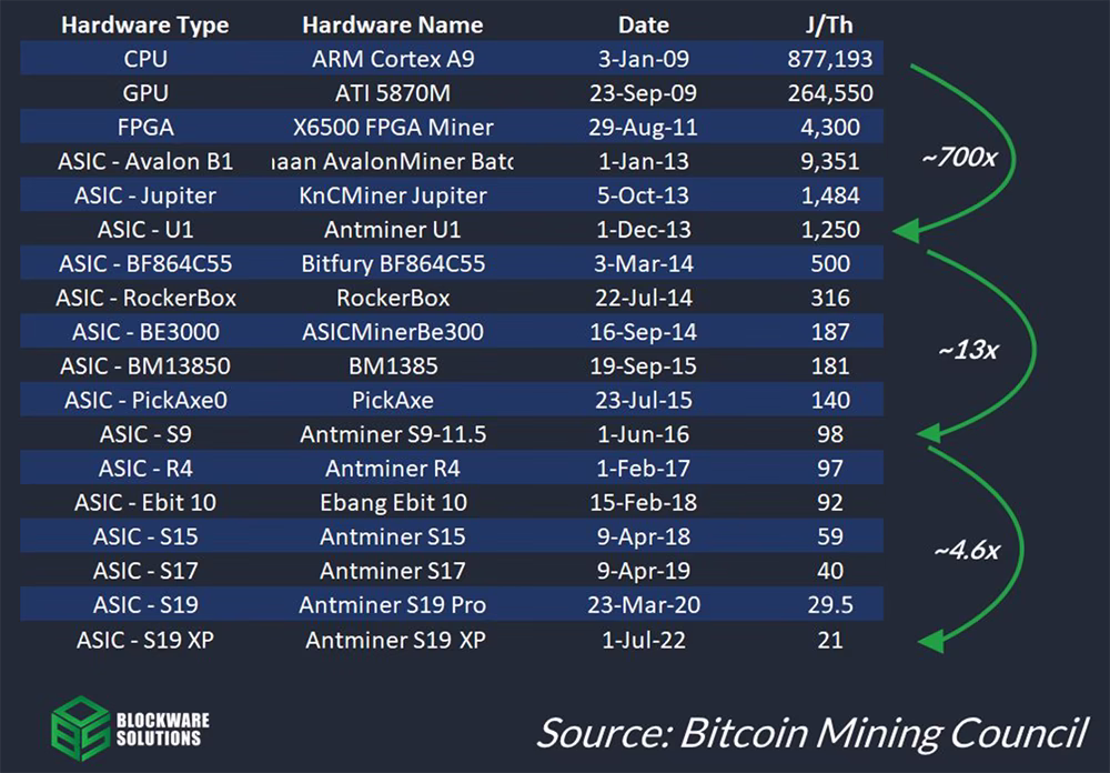 Blockware Solutions