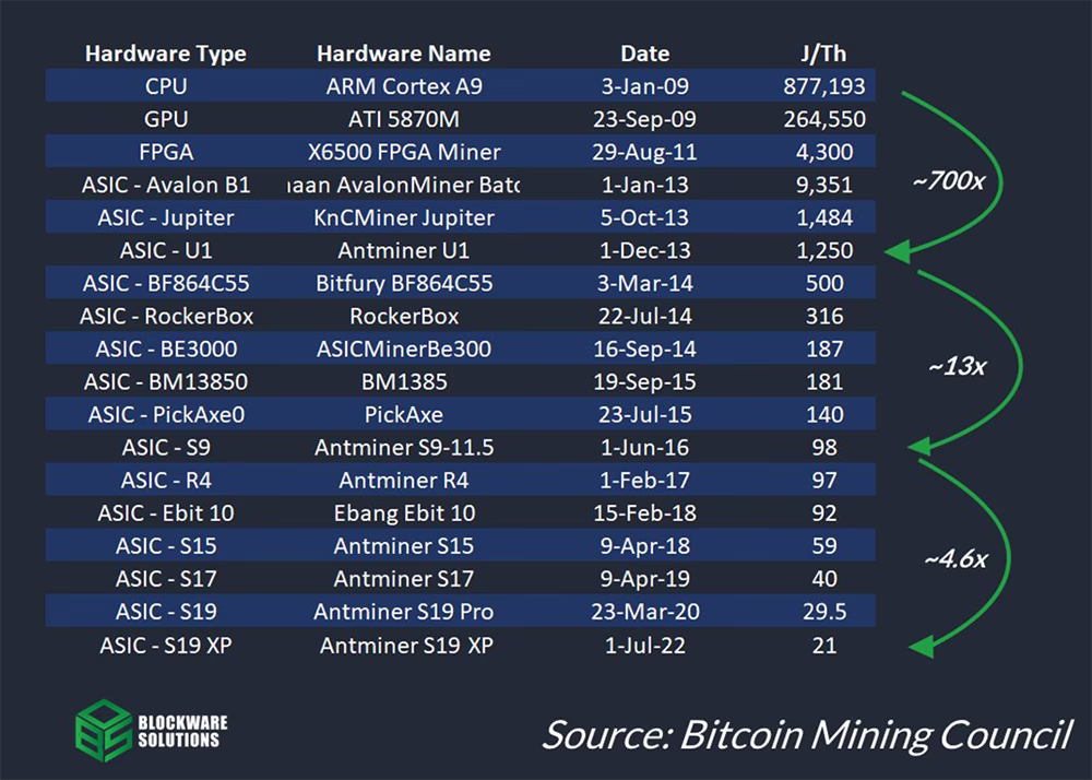 Blockware Solutions