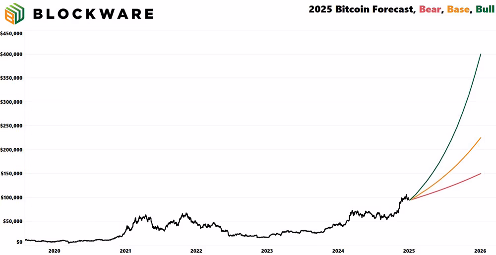 Blockware Solutions