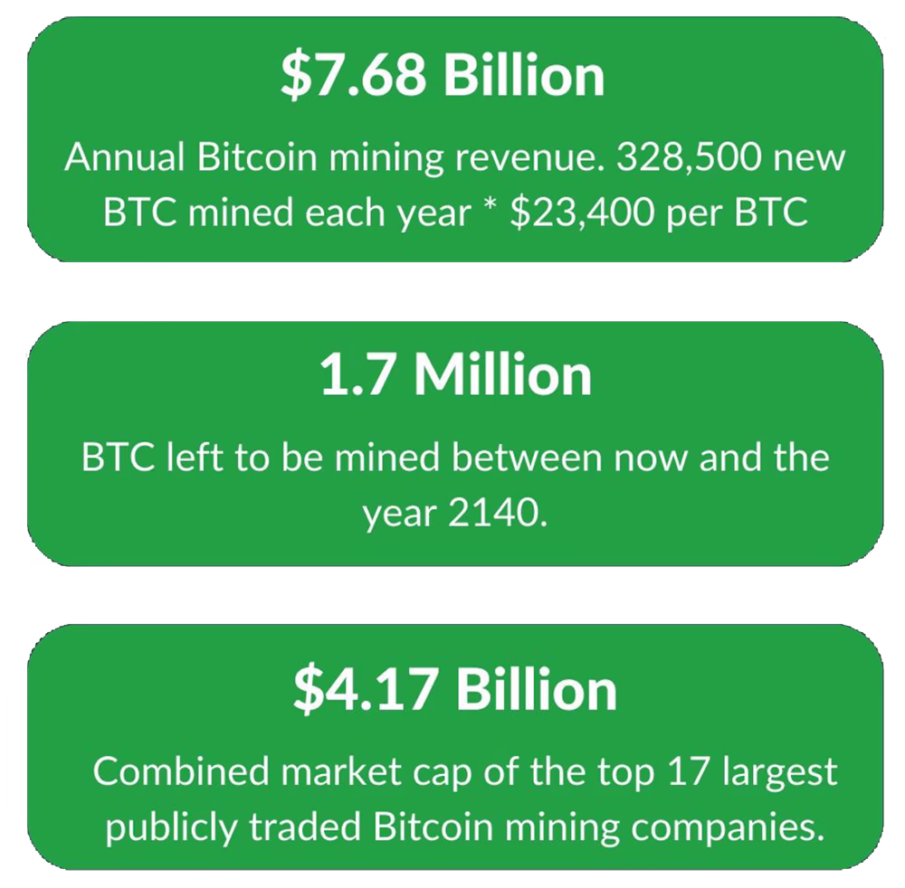 Blockware Solutions