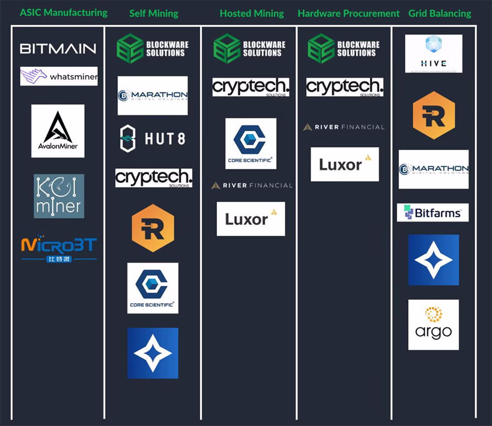 Blockware Solutions