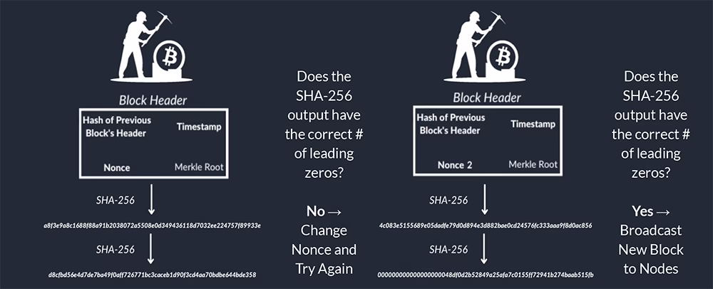 Blockware Solutions