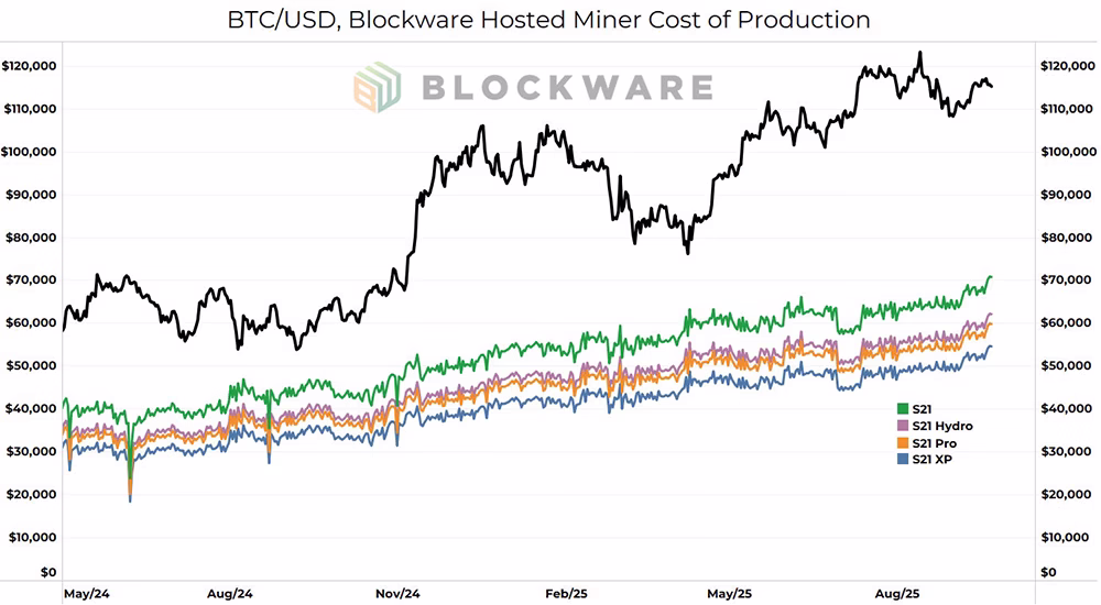 Blockware Solutions