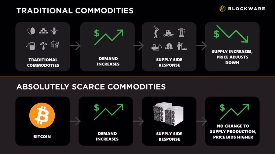 Blockware Solutions