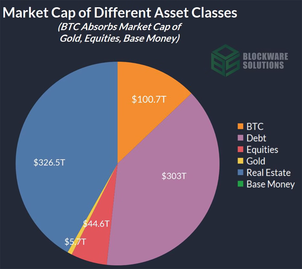 Blockware Solutions