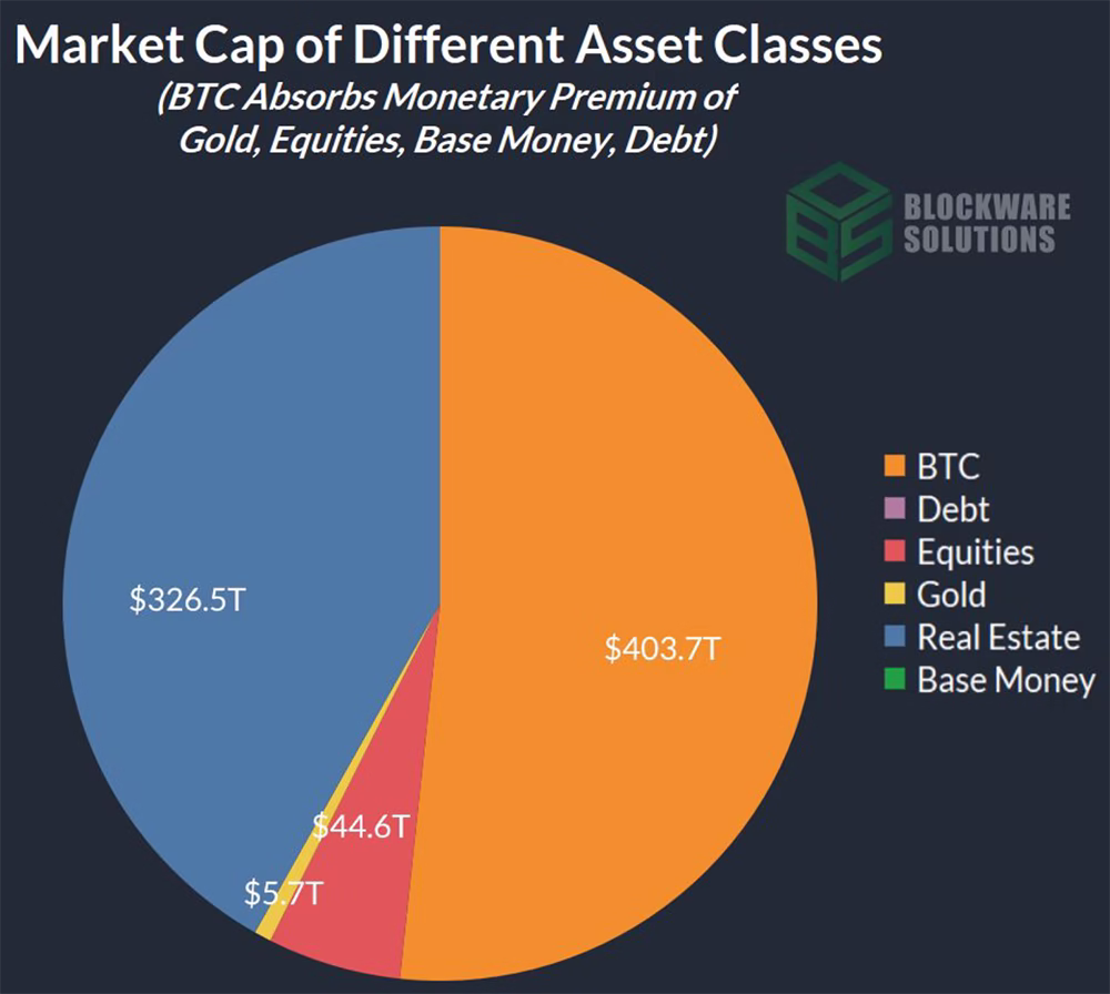 Blockware Solutions