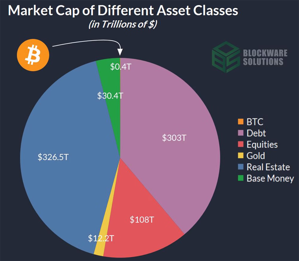 Blockware Solutions