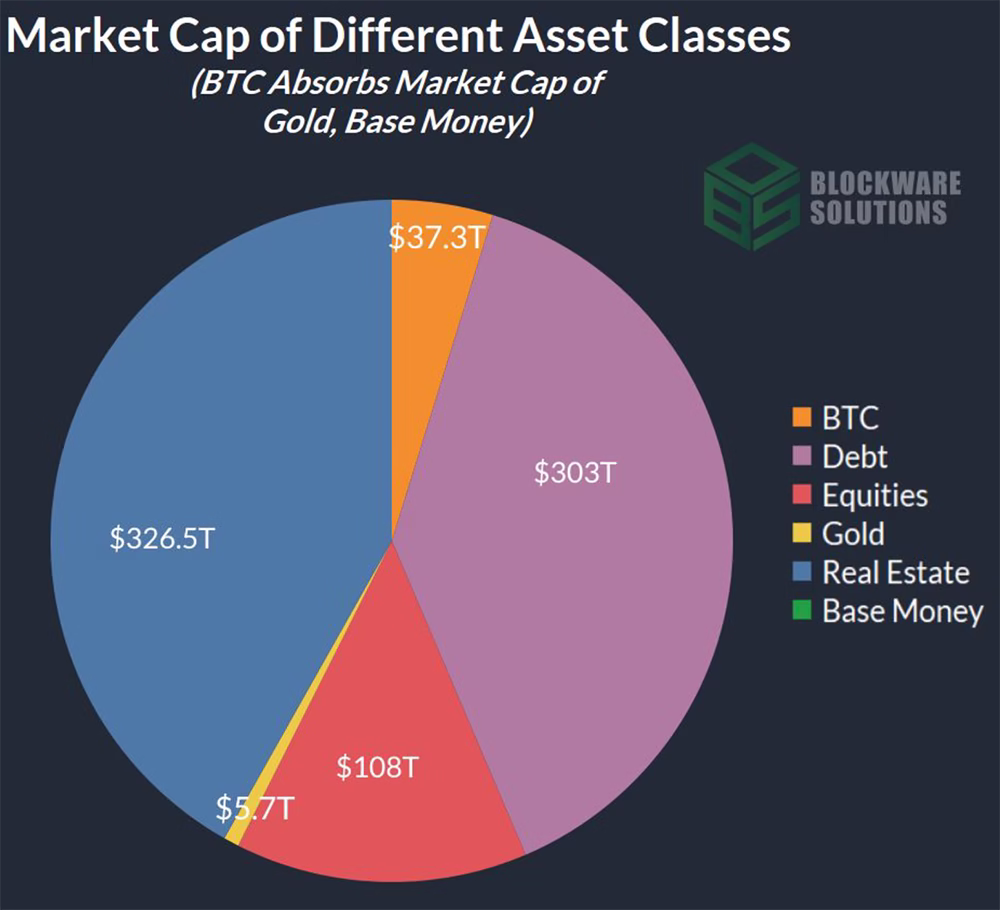 Blockware Solutions