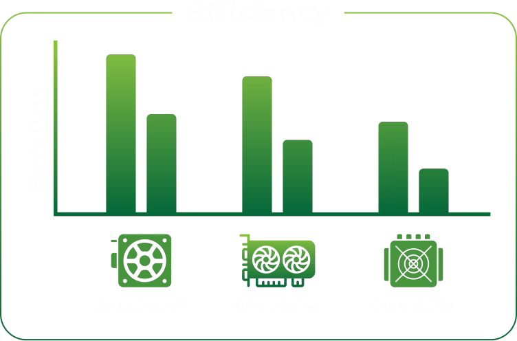 Antminer L7 Profitability Calculator