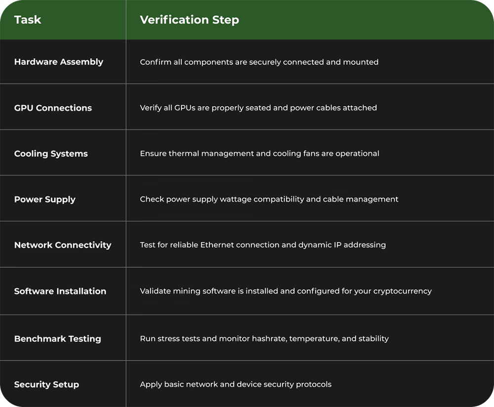 Mining Rigs Work Step by Step Guide for 2025