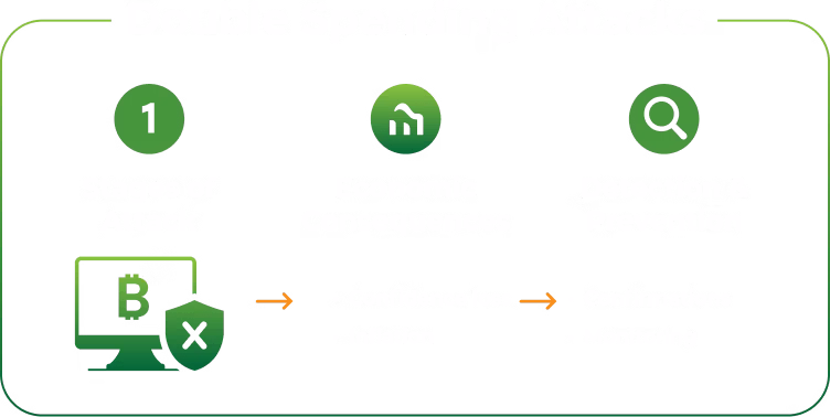 Blockware Solutions
