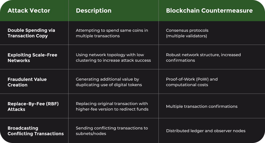 Blockware Solutions
