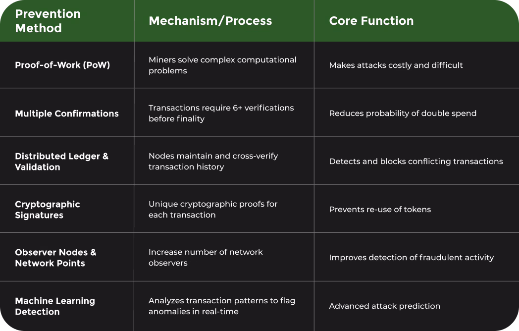 Blockware Solutions