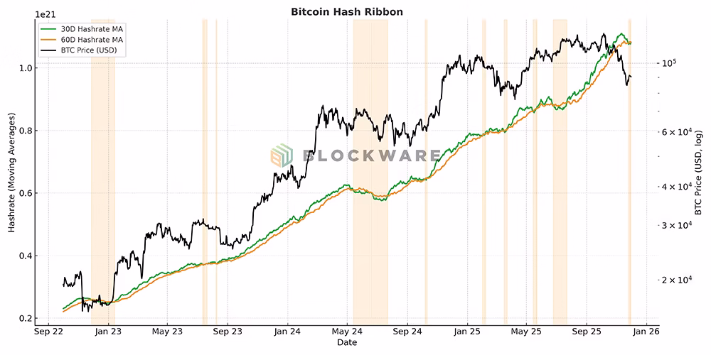 Blockware Solutions